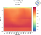 Time series of Irminger Sea Potential Density vs depth